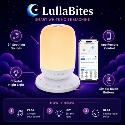 LullaBites Sound Machine — Soothing White Noise